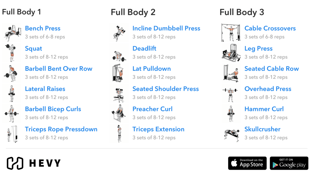 3er Split Trainingsplan Übersicht