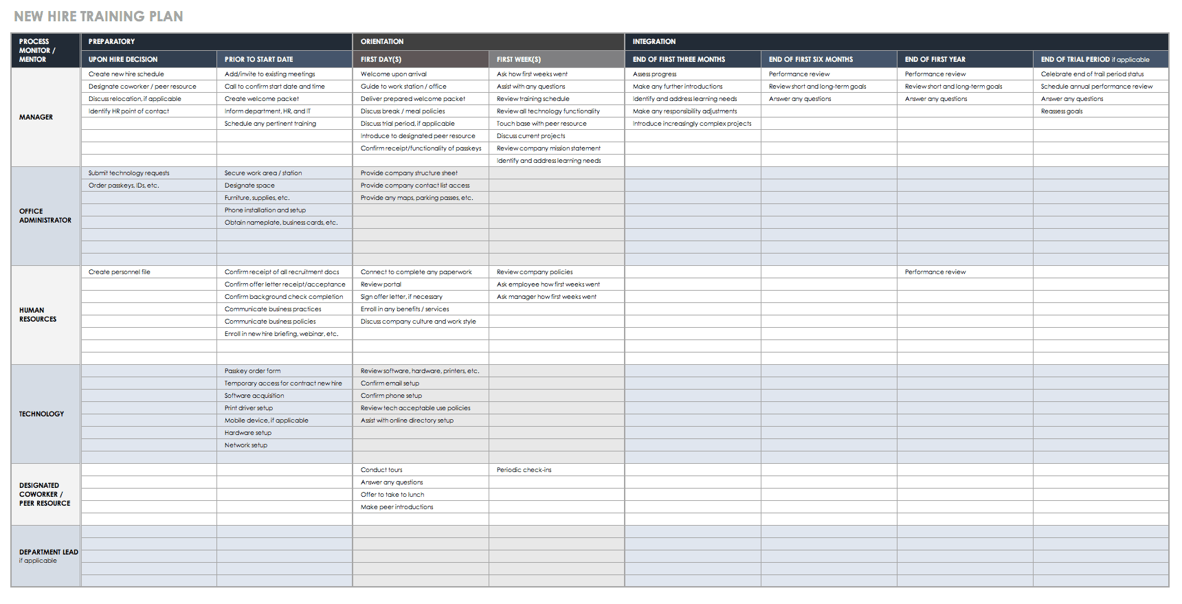 Beispiel eines Trainingsplans